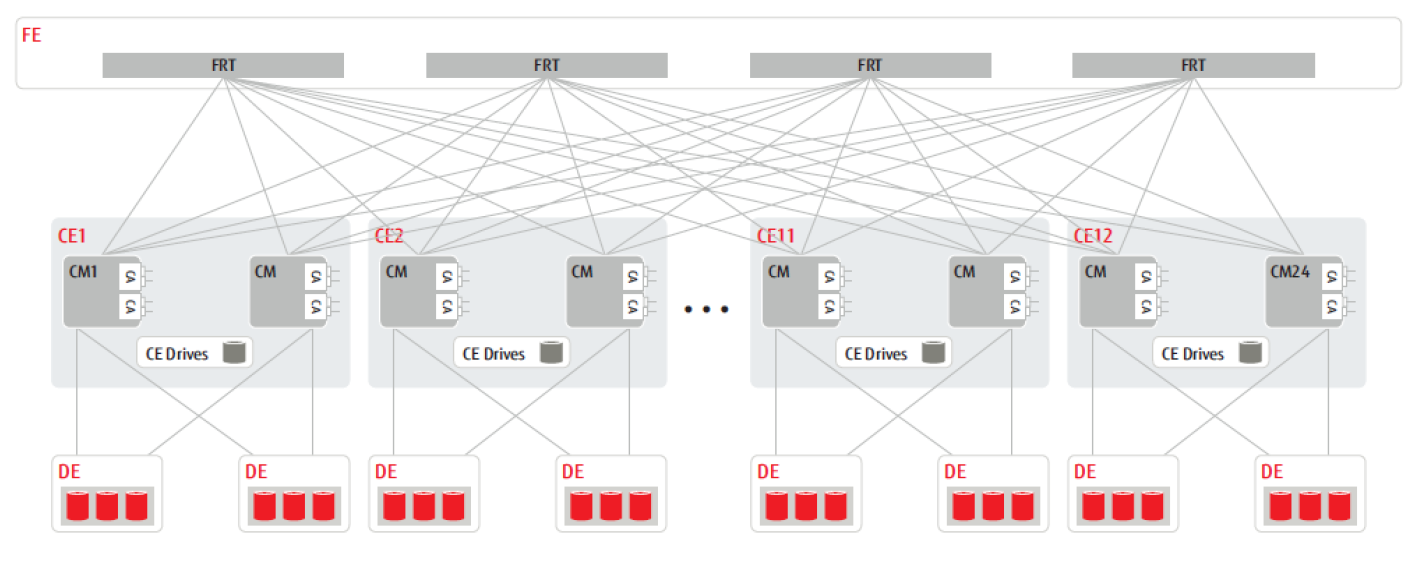 整体硬件逻辑架构连线