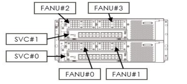 FE前视图不带前面板